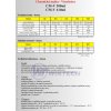 Chem.kotva CM-V,vinylester,410ml, do -10C