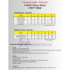 Chem. kotva CM-P, polyester,300ml