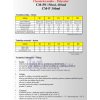 Chem. kotva CM-P, polyester,300ml