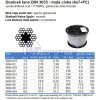 Ocelové lano DIN 3055 (6x7) 2,0x250m