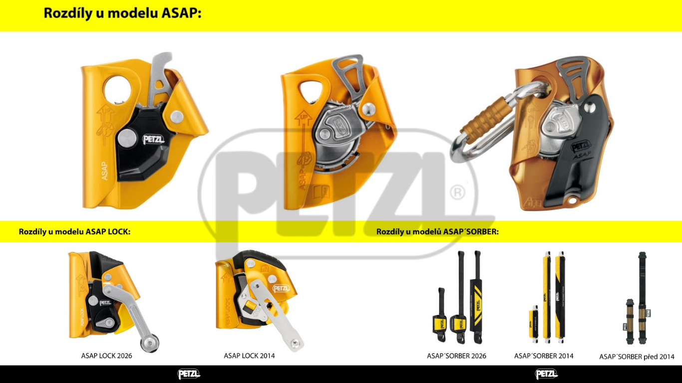 ASAP / ASAP LOCK a ASAP’SORBER: Ako je to s kompatibilitou jednotlivých generácií?