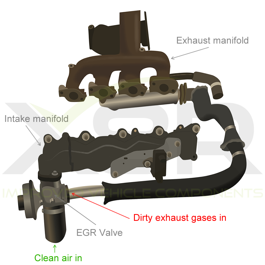 ford-mondeo-jaguar-xtype-2.0-tdi-diesel-egr-delete-kit