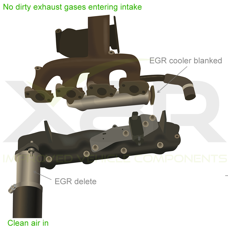 ford-mondeo-jaguar-xtype-egr-removal-blanking-bypass-delete-kit