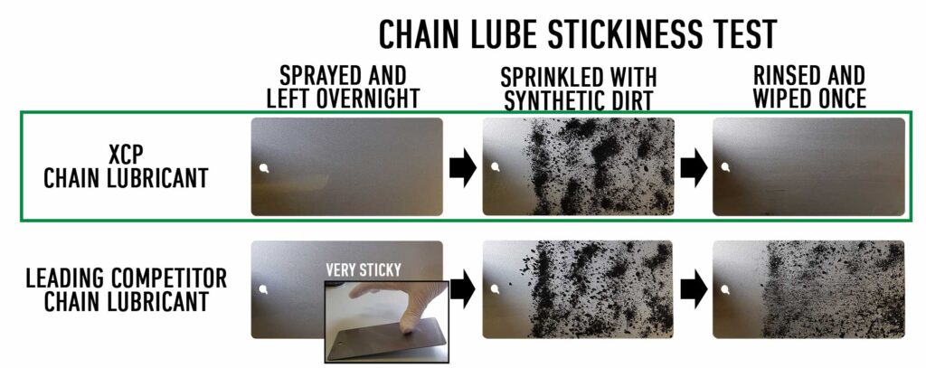 chain-lubricant-dust-test