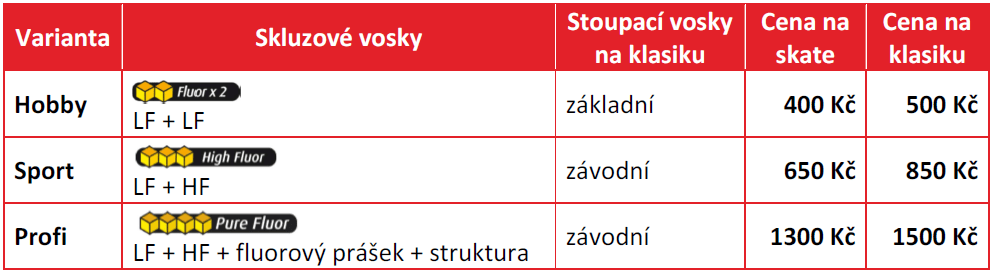 Závodní servis lyží - ceník