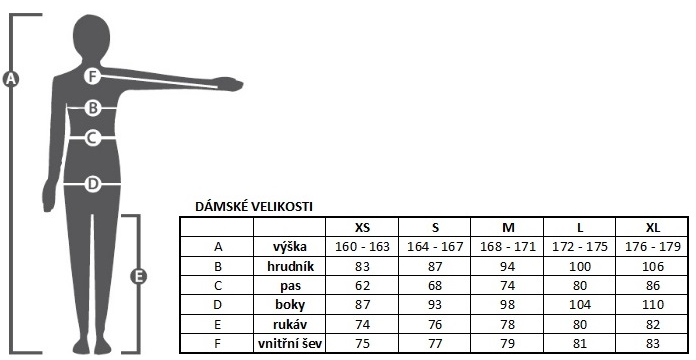 Velikostní tabulka SWIX dětské oblečení