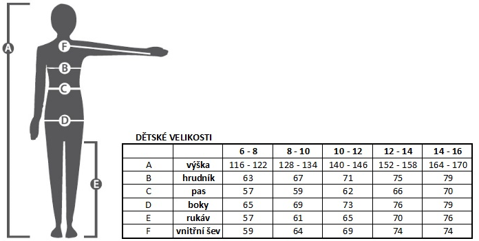 Velikostní tabulka SWIX dětské oblečení