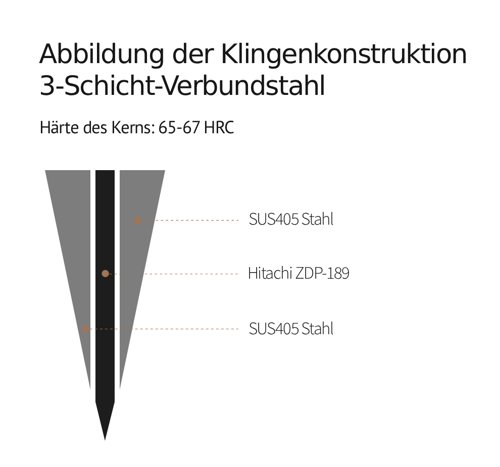 Abbildung eines Messerklingen-Designs Zhen X05Z