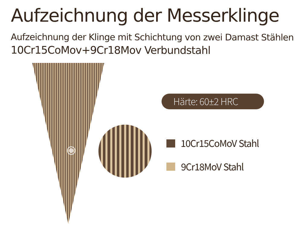 Aufzeichnung der Klinge mit Schichtung von zwei Damast Stählen
