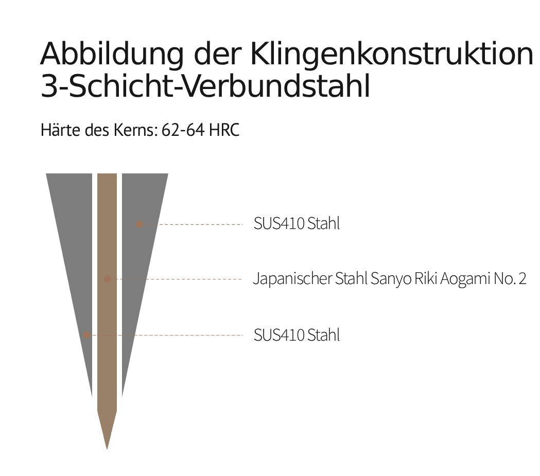 Abbildung eines Messerklingen-Designs der Serie Zhen QE PM8M