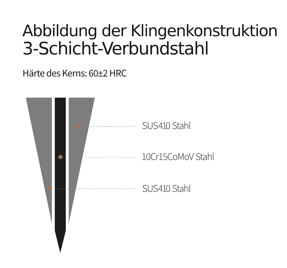 Abbildung eines Messerklingen-Designs der Serie PM8S
