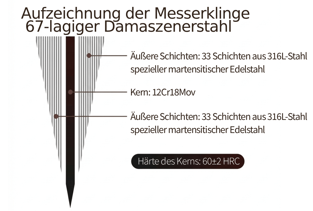 Abbildung eines Messerklingen-Designs der Serie Ji X08E