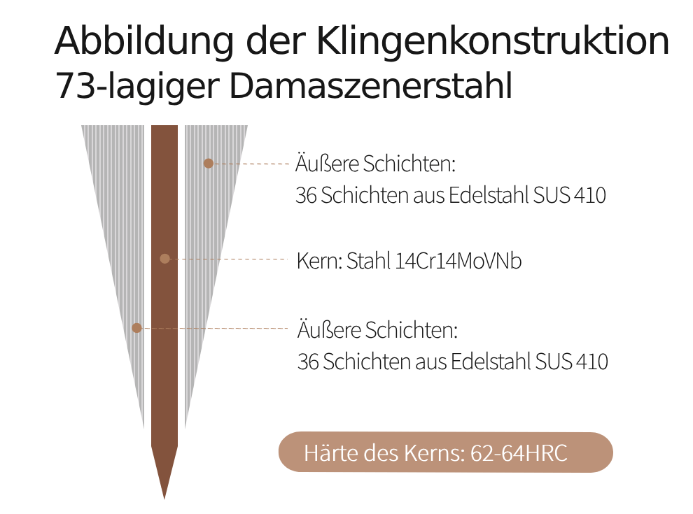 Abbildung eines Messerklingen-Designs der Serie Lan B37