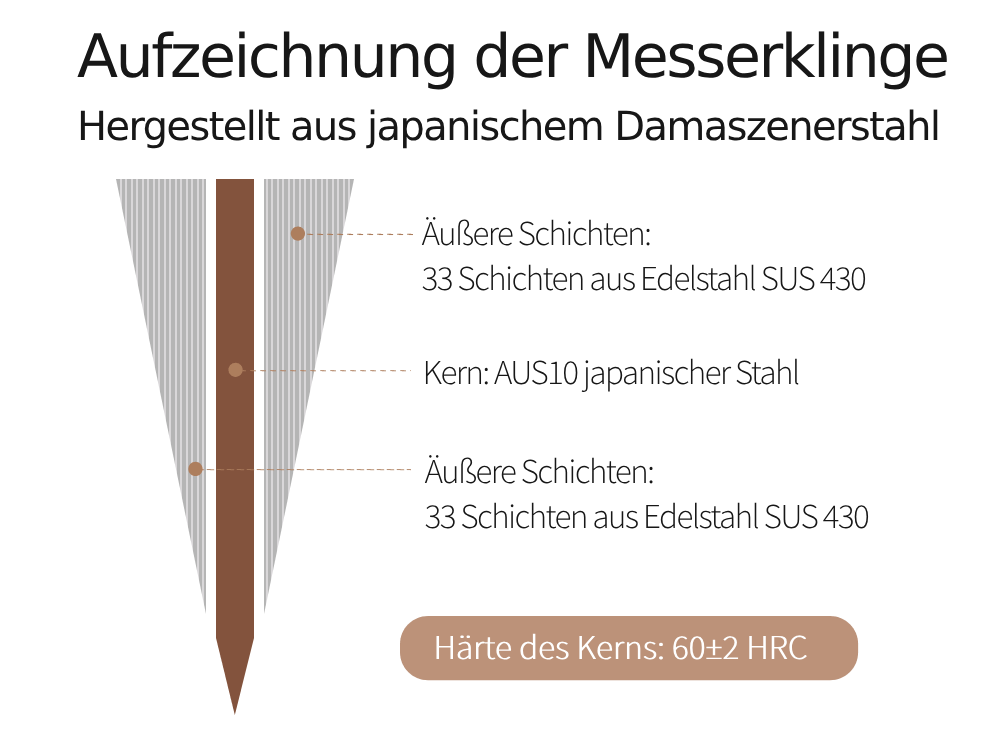 Aufzeichnung der Messerklinge - Hergestellt aus japanischem Damaszenerstahl