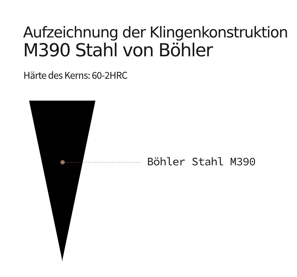 Abbildung eines Messerklingen-Designs der Serie F4