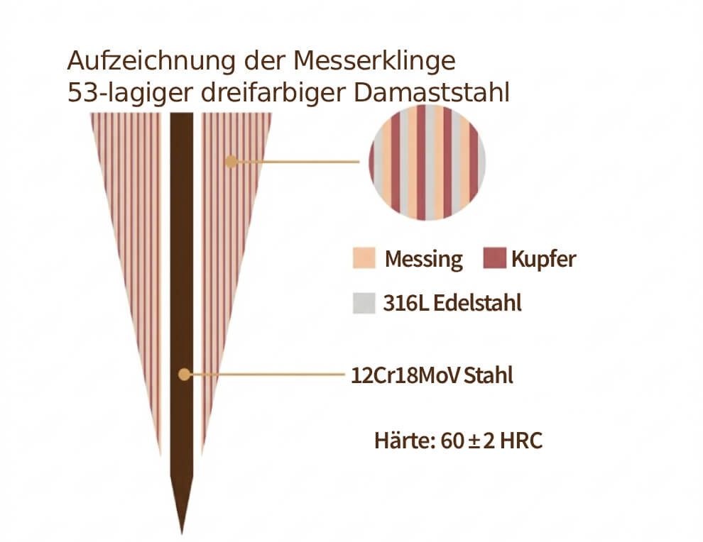 Abbildung eines Messerklingen-Designs der Serie Ji X08C