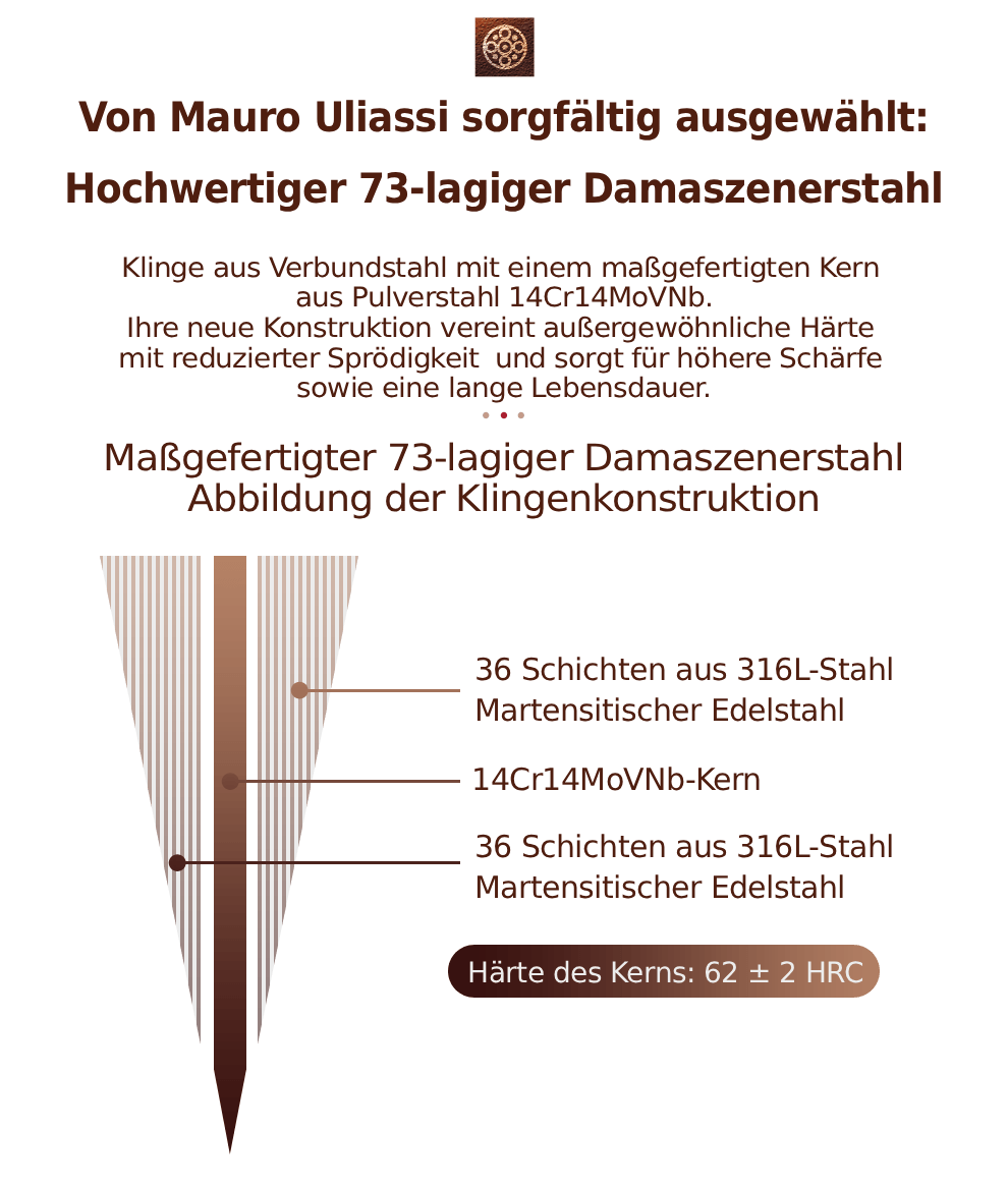 Abbildung eines Messerklingen-Designs der Serie Xing X03
