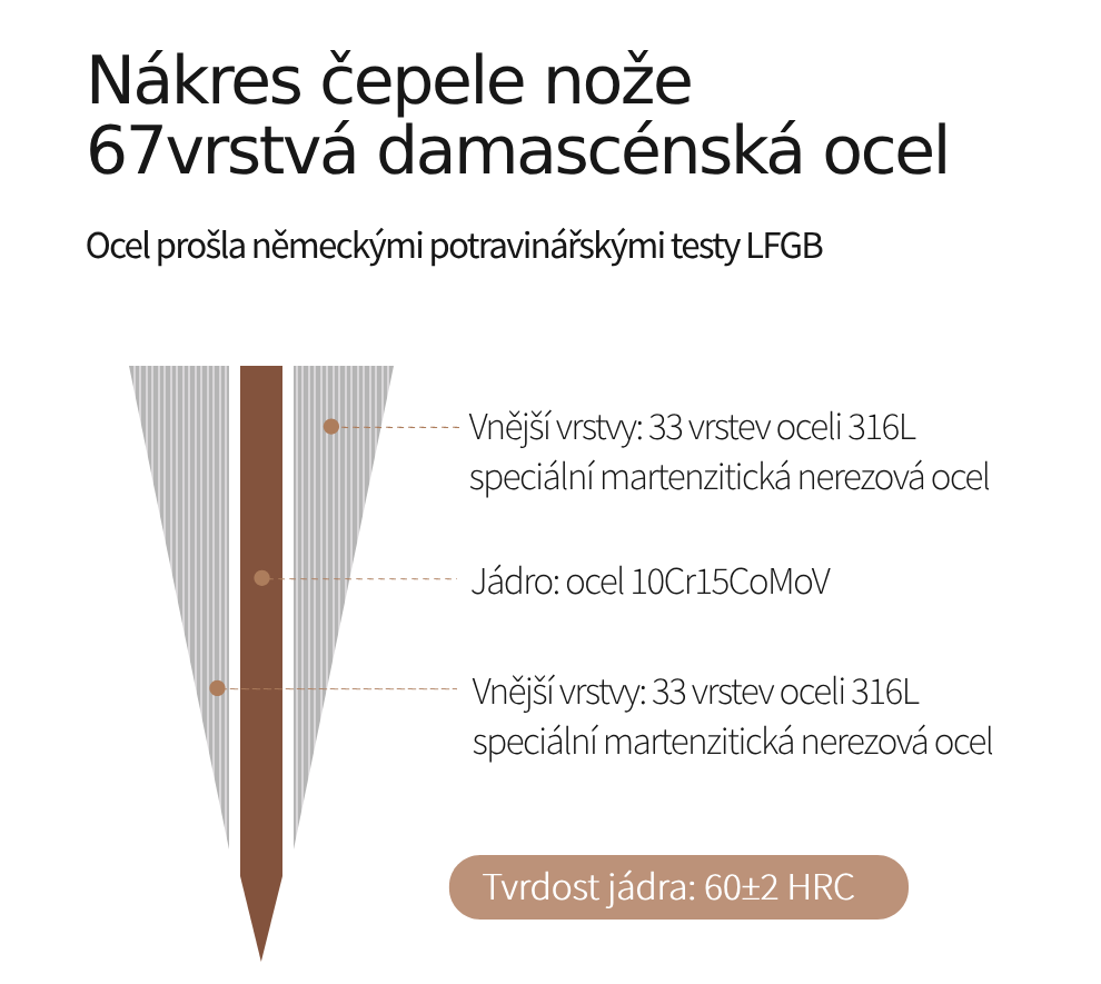 Nákres čepele - složení oceli