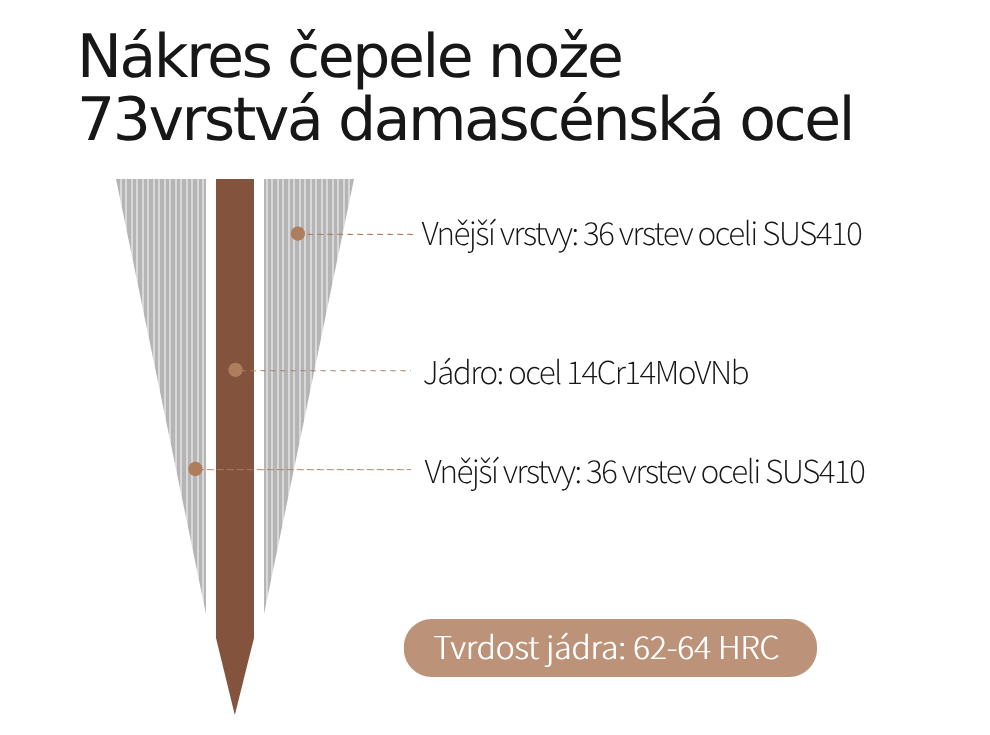 Nákres oceli u nožů z řady B30R