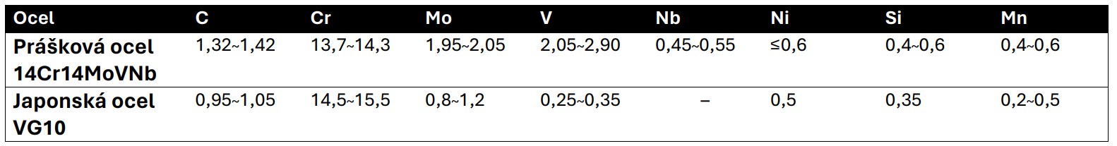Prášková damašková ocel 14Cr14MoVNb vs VG10