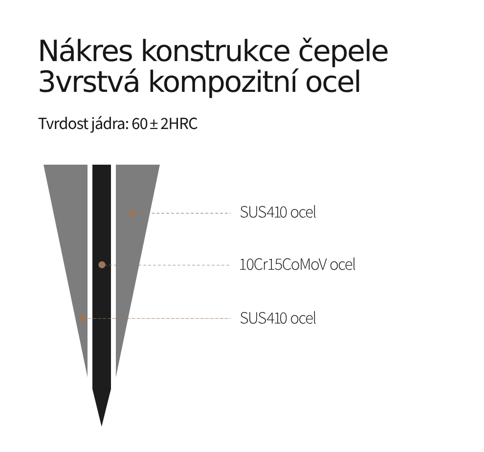 Nákres oceli