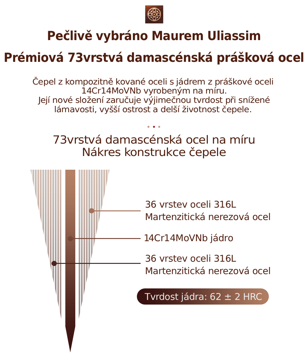 Nákres oceli nožů z řady Xing X03