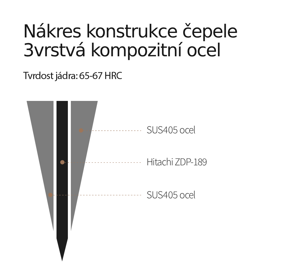 Nákres oceli Hitachi ZDP-189
