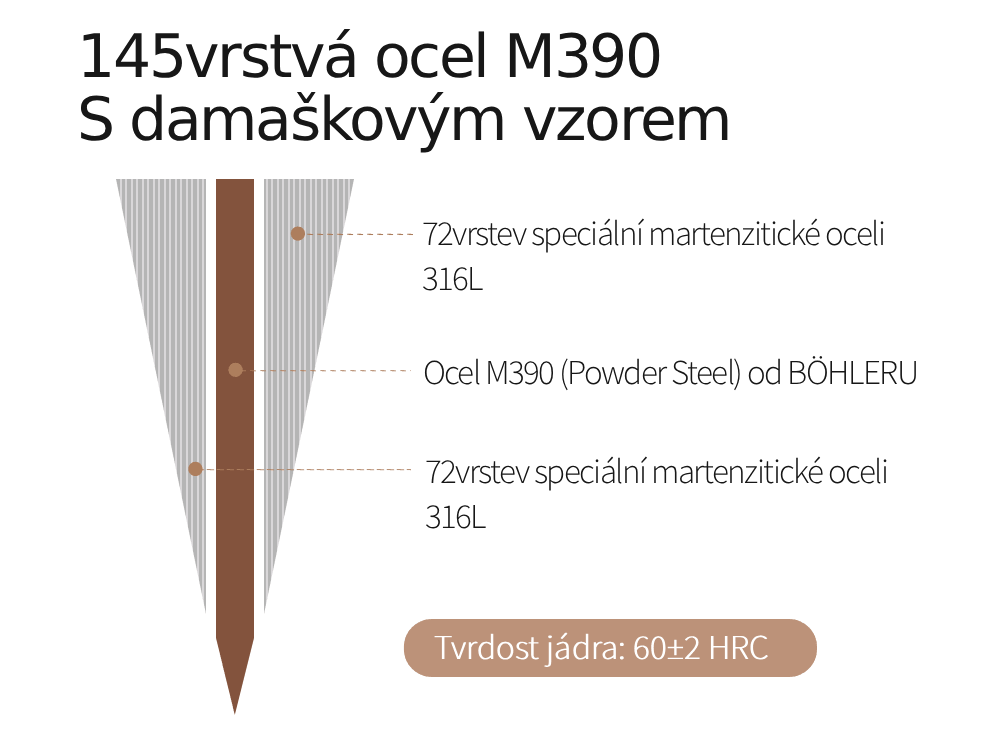 Nákres oceli u nožů z řady X10