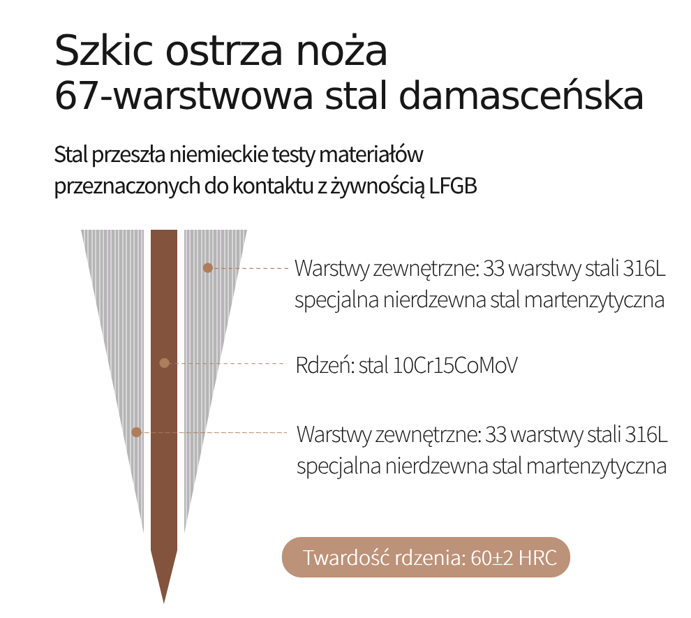 szkic ostrza PM8O