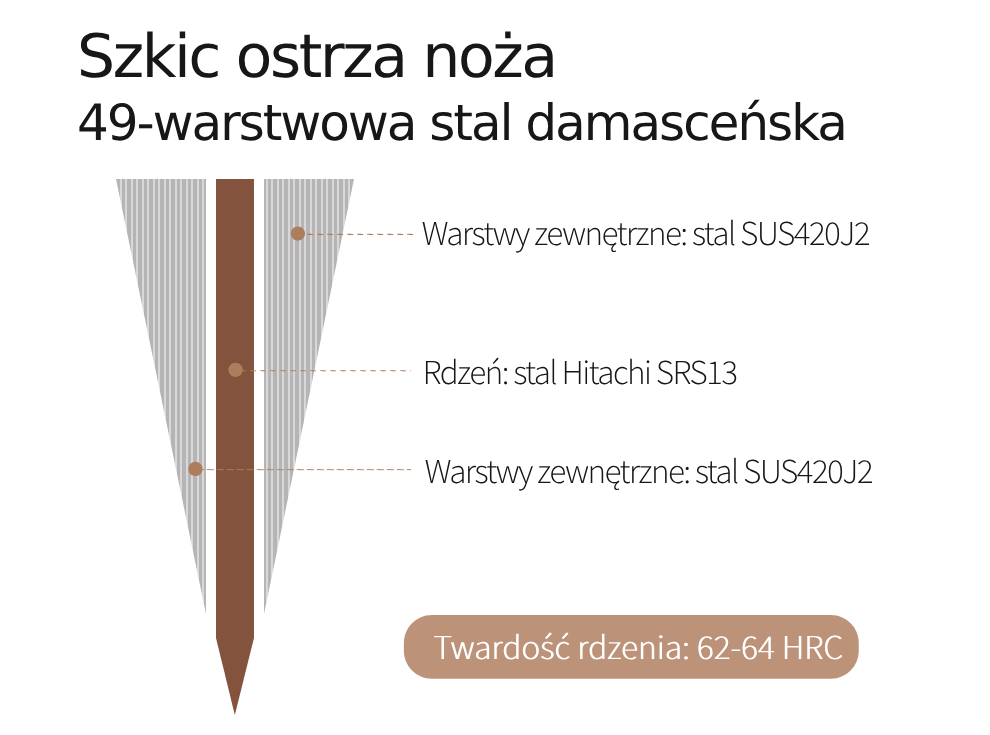 Szkic konstrukcji ostrza noża