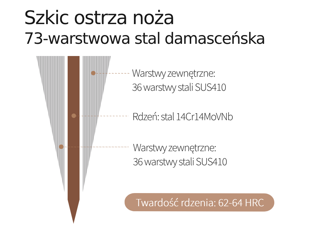 Szkic konstrukcji ostrza noża