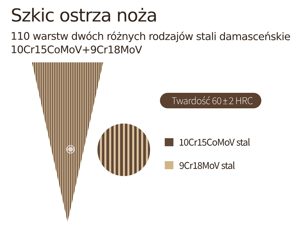 Szkic konstrukcji ostrza noża