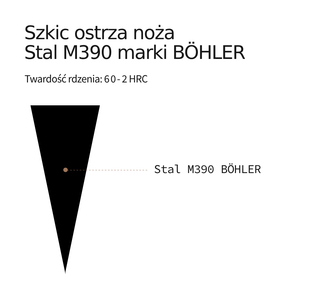 Szkic konstrukcji ostrza noża
