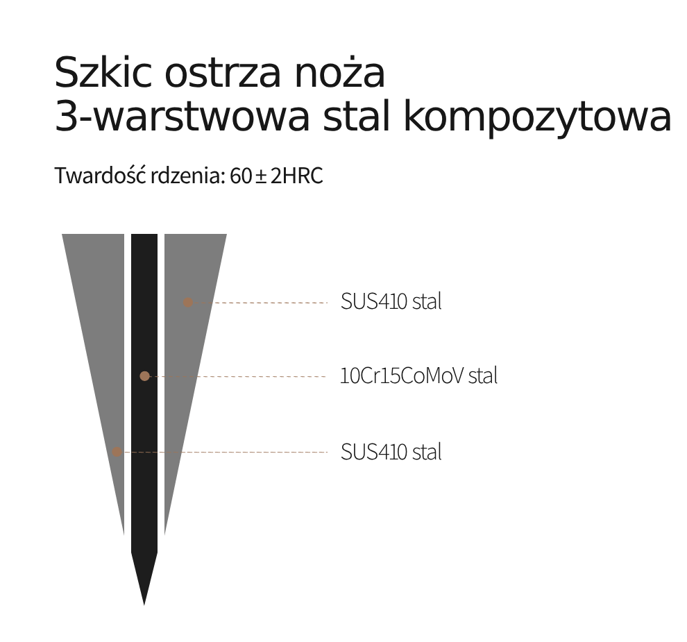 Szkic konstrukcji ostrza noża Pin X02O