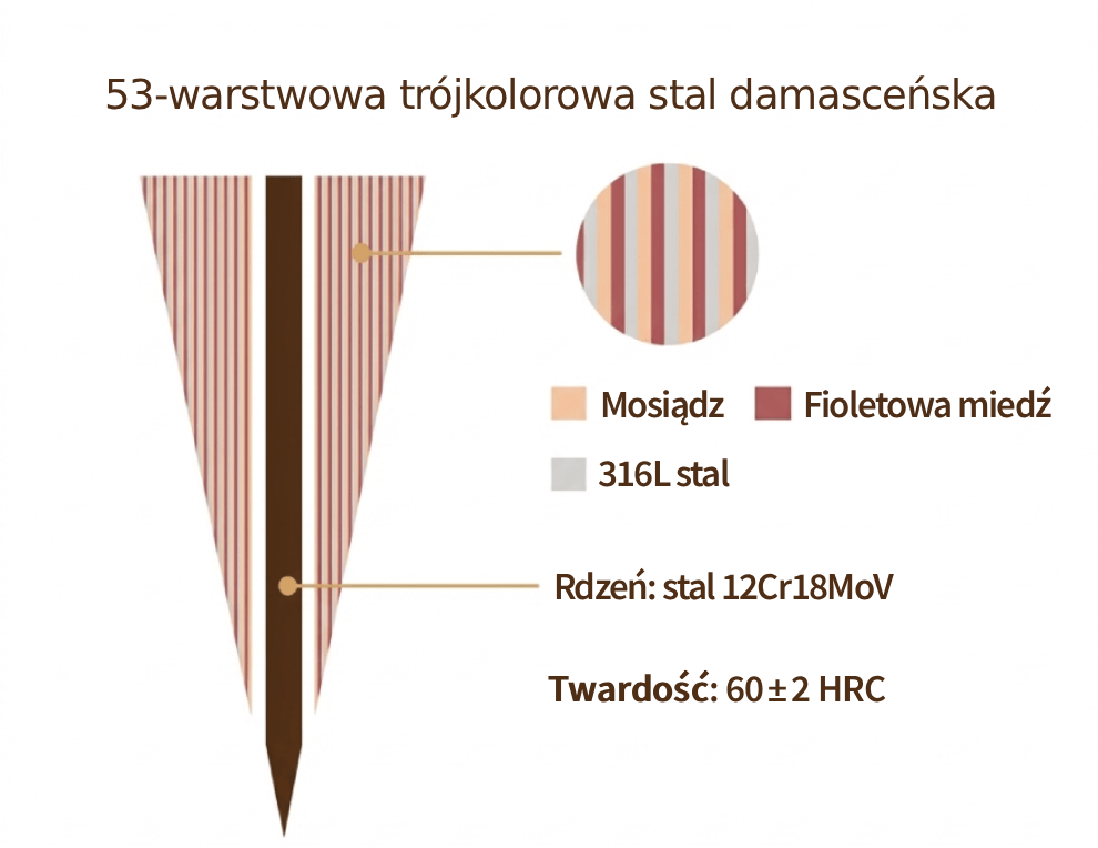 Szkic konstrukcji ostrza noża z serii Ji X08C