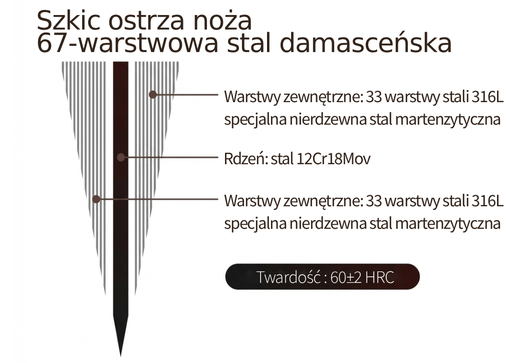 Szkic konstrukcji ostrza noża X08E