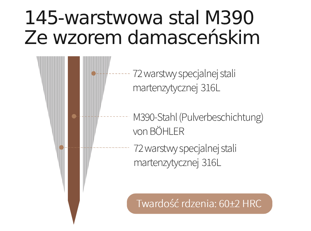 Szkic konstrukcji ostrza noża Ultimate X10