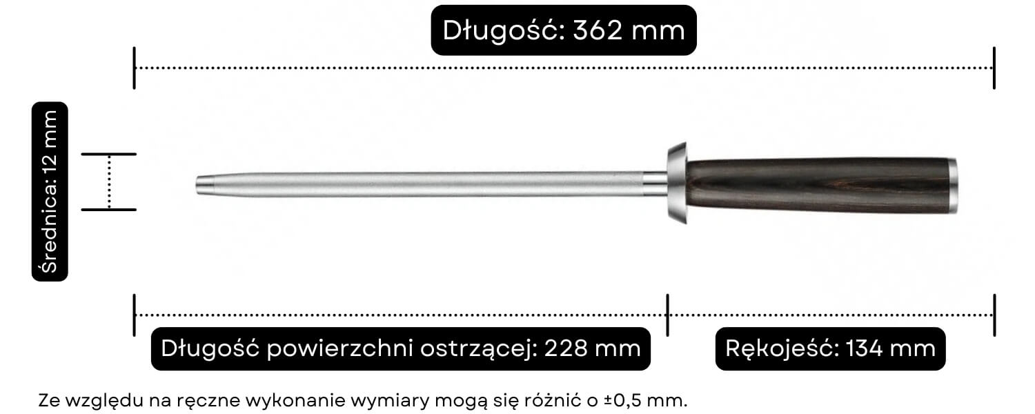 Wymiary ostrzałki B1H