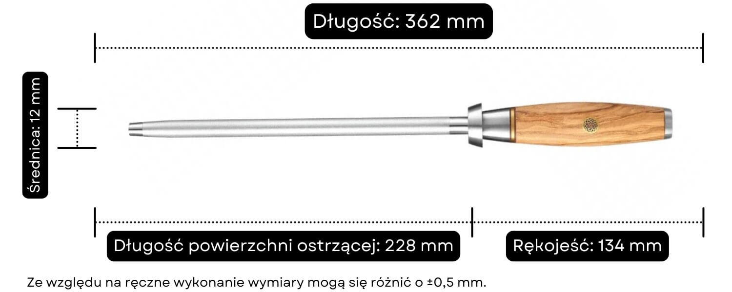 Wymiary i parametry ostrzałki B37