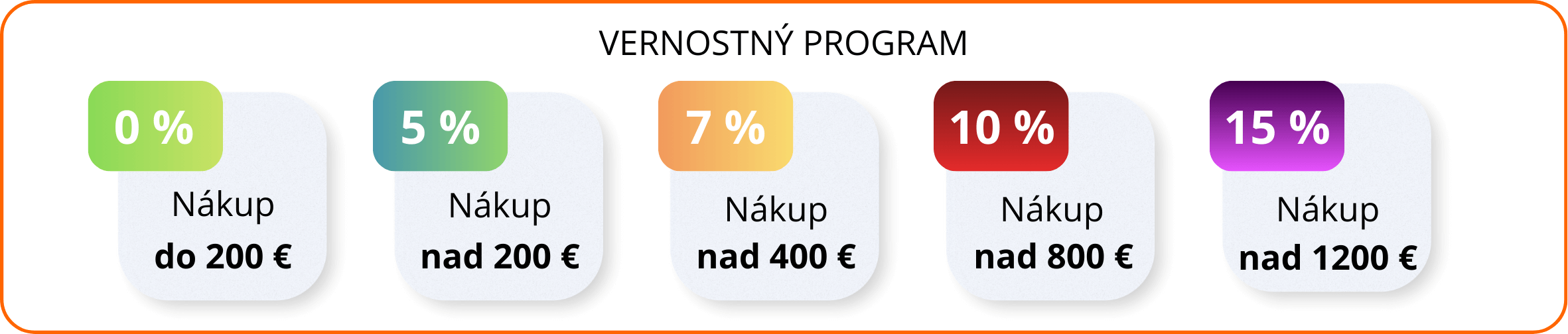 Vernostný program xrukavice