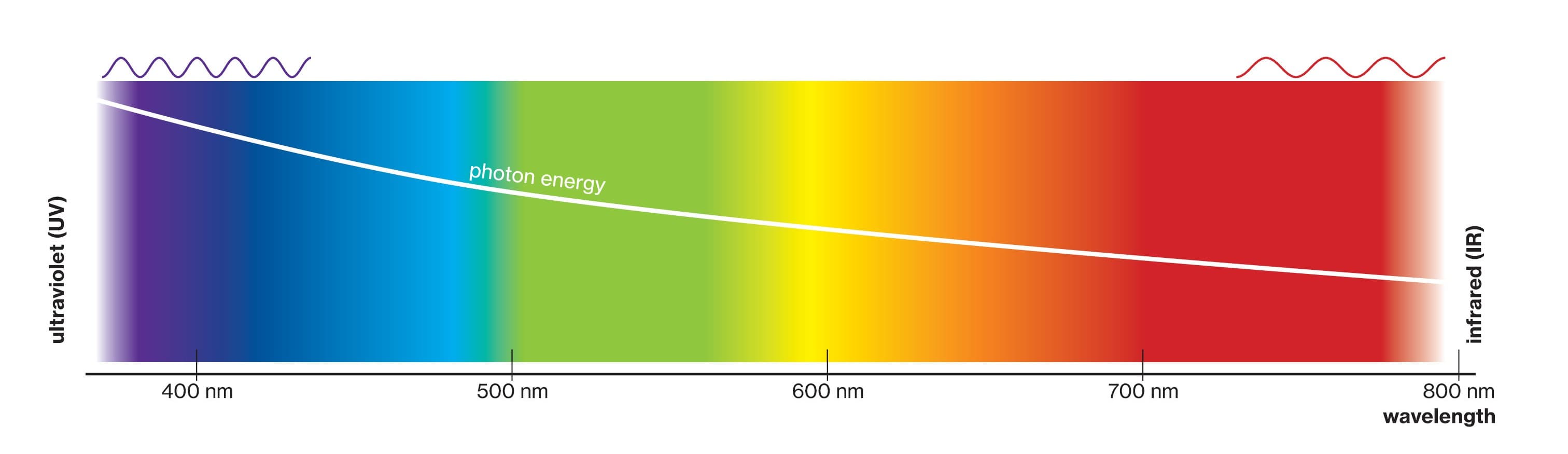 Srovnání ochrany podle EN 170 a technologie uvex UV400