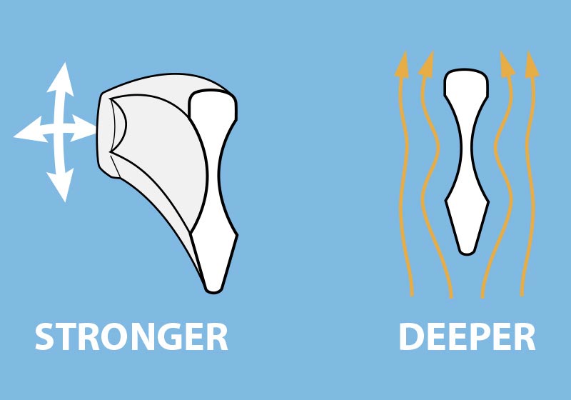 iv-profile-shank-detail