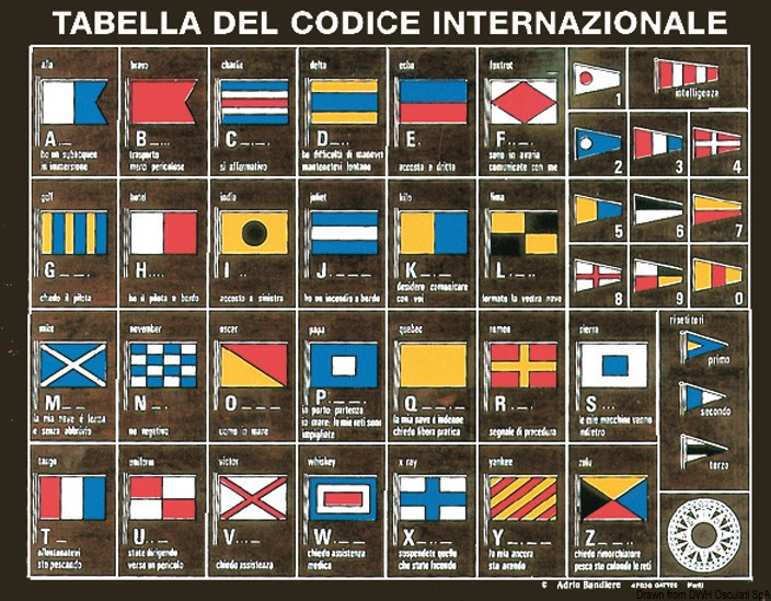 Medzinárodná kódová tabuľka OSCULATI na drevenej doske  International code table on wooden board Variant: Internationaler Signalcode auf Holz