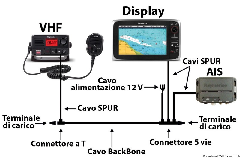 RAYMARINE Základná súprava STNG  Basic STNG kit Variant: Bezdrôtové rozhranie brány T120 k STNG