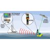 MOB2 How it Works Diagram AIS Man Overboard Beacon
