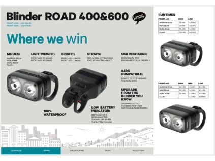 Přední světlo KNOG Blinder Road 600