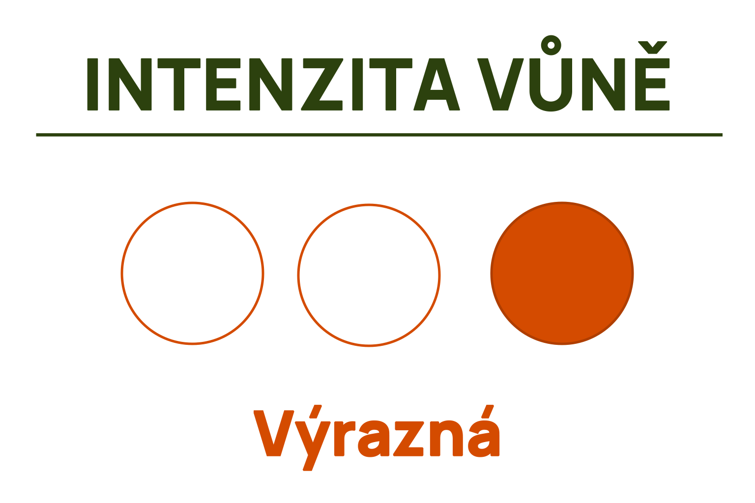Výrazná