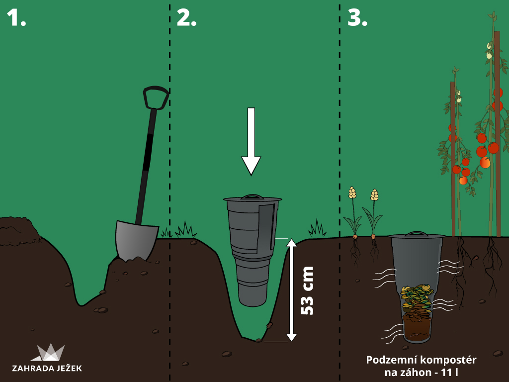 schema-podzemní-kompost