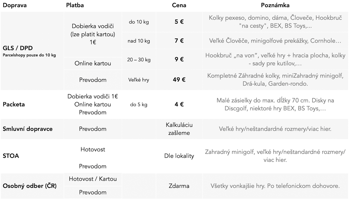 doprava-sk