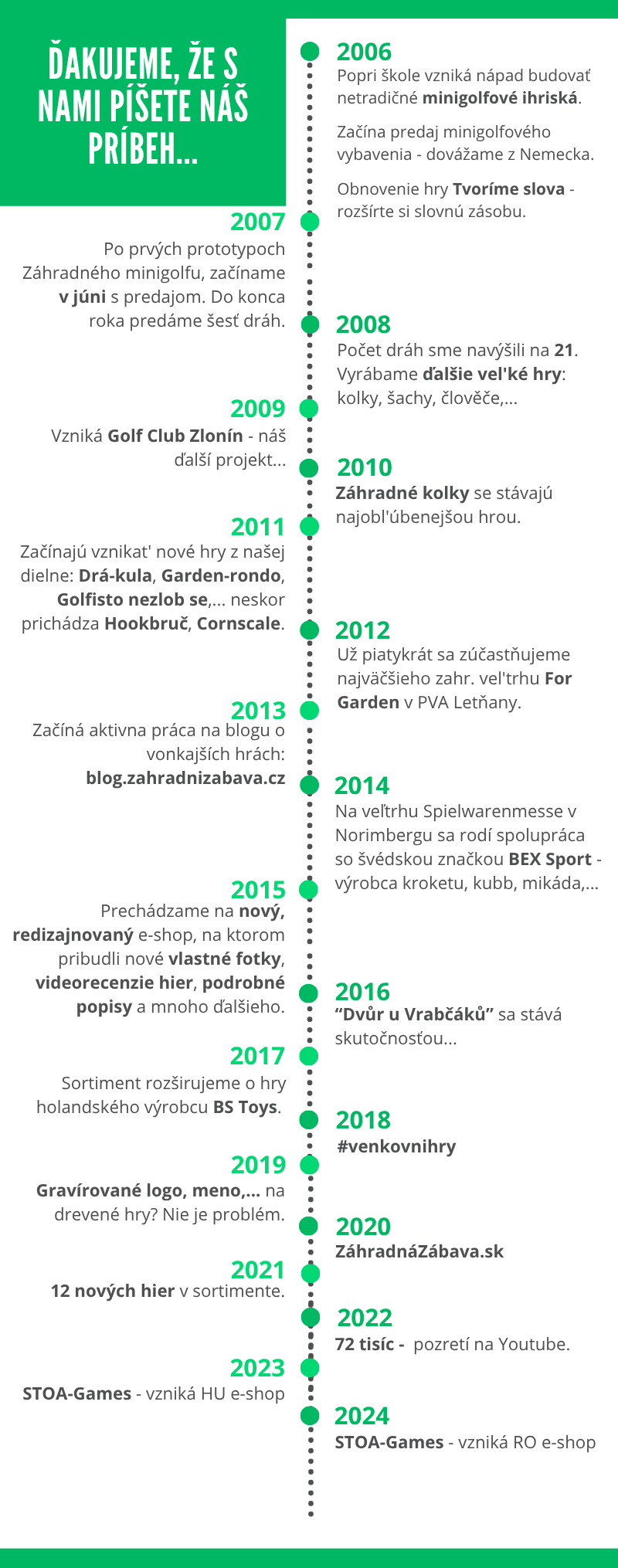 timeline-sk3